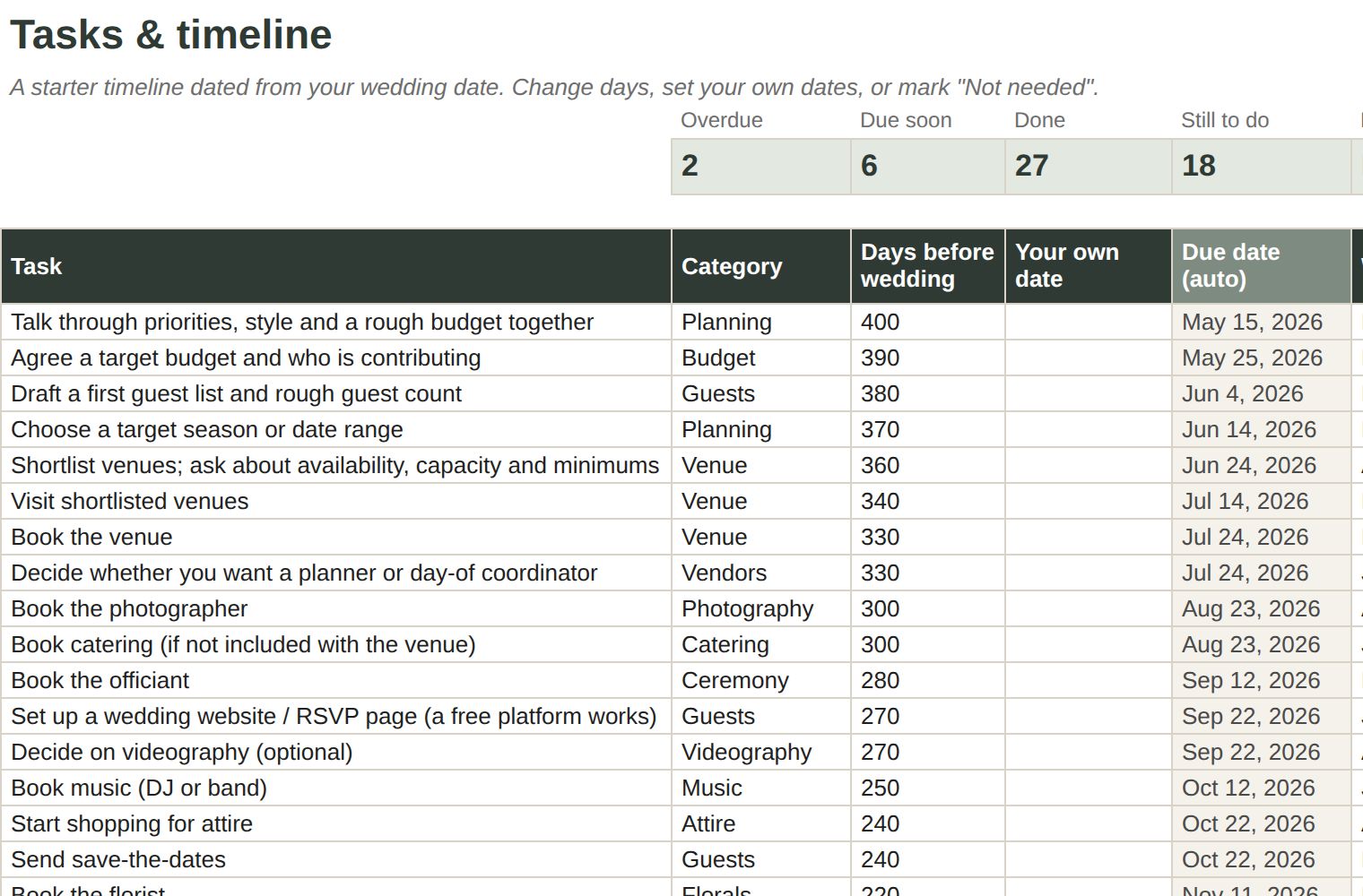 The Tasks tab listing planning tasks with due dates and status.